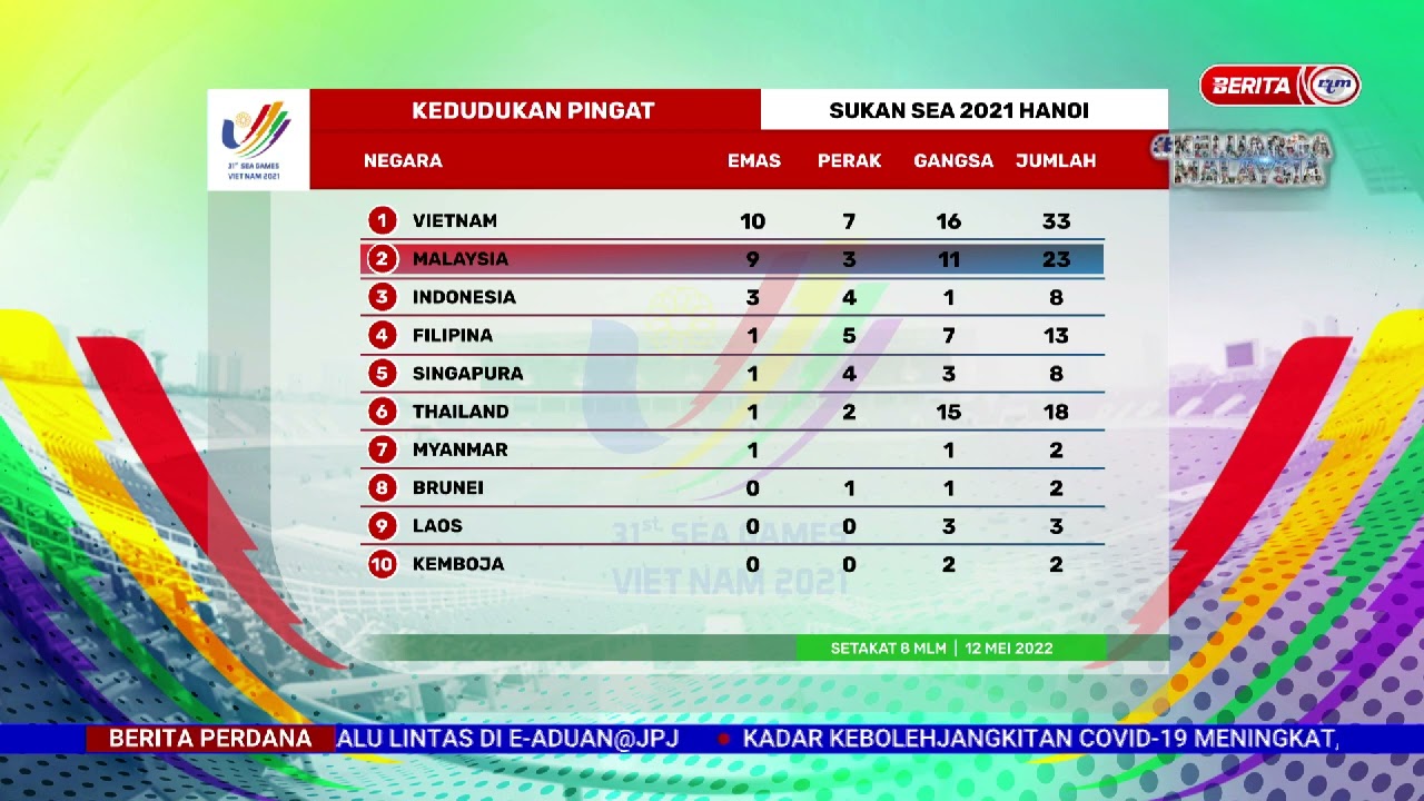 12 MEI 2022 – BERITA PERDANA – KEDUDUKAN PINGAT SUKAN SEA 2021 HANOI