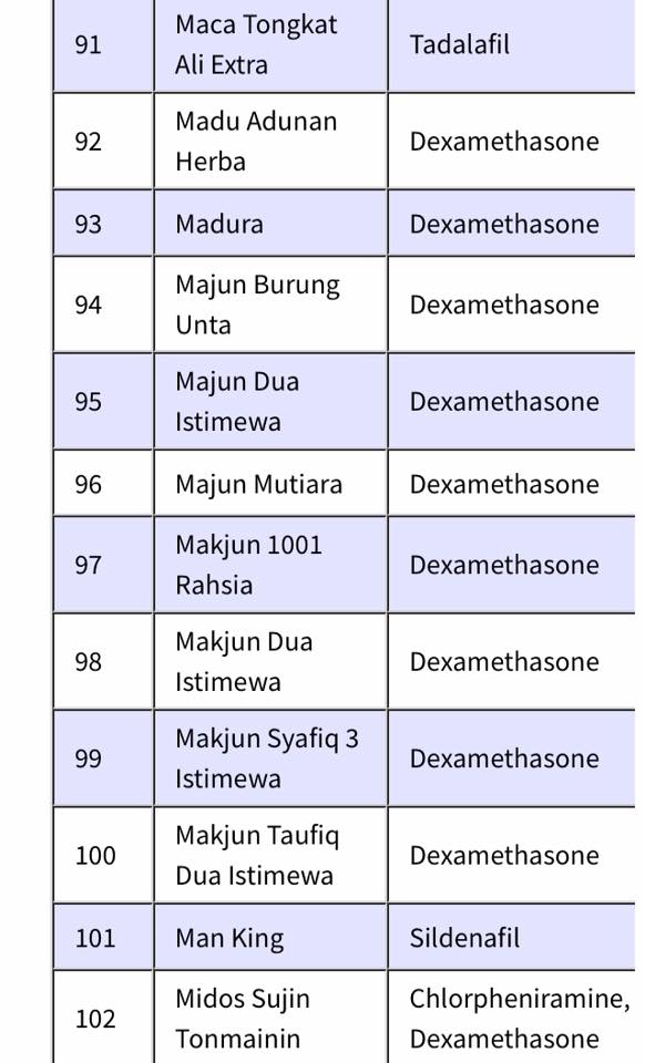 Ubat Kurus Yang Diluluskan Kkm - Jurupulih f