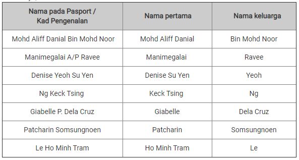 Panduan Isi Nama Penumpang Dengan Betul Bila Tempah Tiket Penerbangan