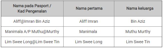 Panduan Isi Nama Penumpang Dengan Betul Bila Tempah Tiket Penerbangan