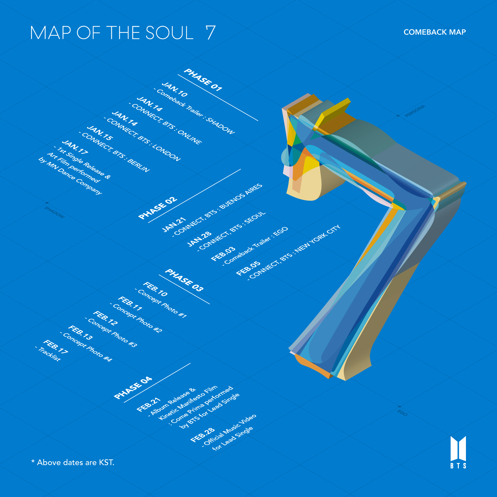 [REVIU] Adakah &#8216;Map of the Soul: 7&#8217; Album Terakhir Grup BTS?
