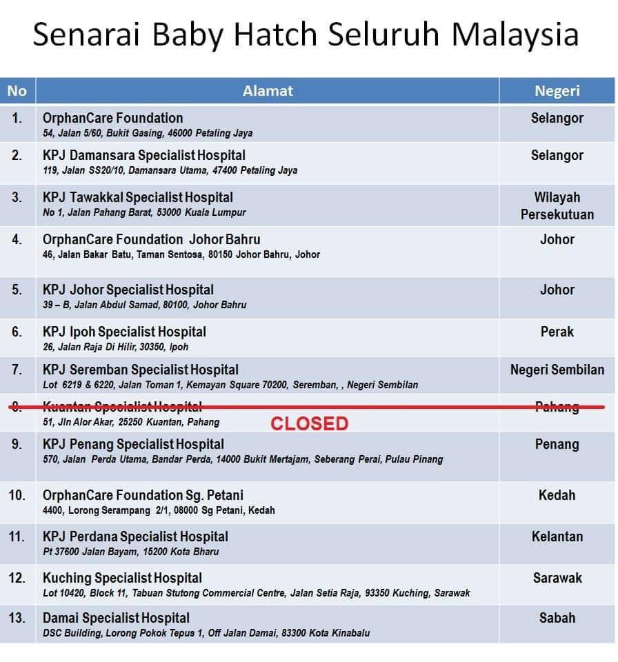 Tak Perlu Takut! Ini 12 Pusat Baby Hatch Di Malaysia Kalau Termengandung Tanpa Nikah