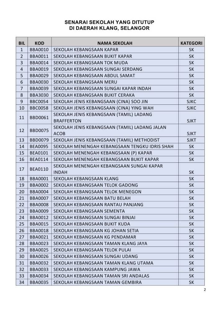 Ini Senarai 142 Sekolah Di Klang Yang Ditutup Akibat PKPB, Jangan Keliru Soal Sempadan