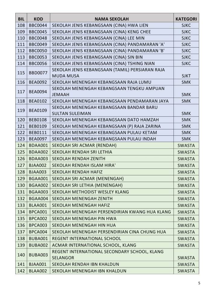 Ini Senarai 142 Sekolah Di Klang Yang Ditutup Akibat PKPB, Jangan Keliru Soal Sempadan