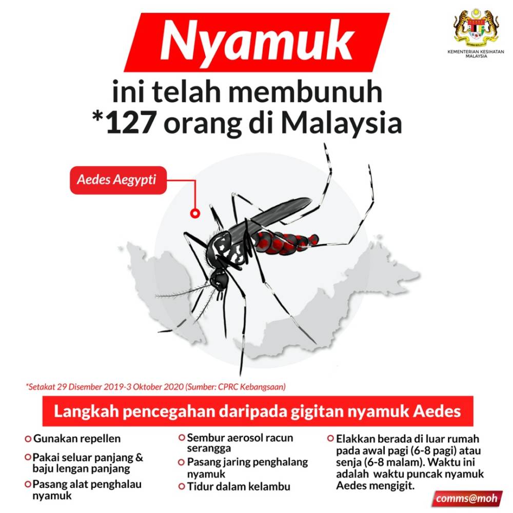 Seramai 127 Orang Maut Setakat 3 Oktober 2020, Ini 30 Lokasi Hotspot Denggi