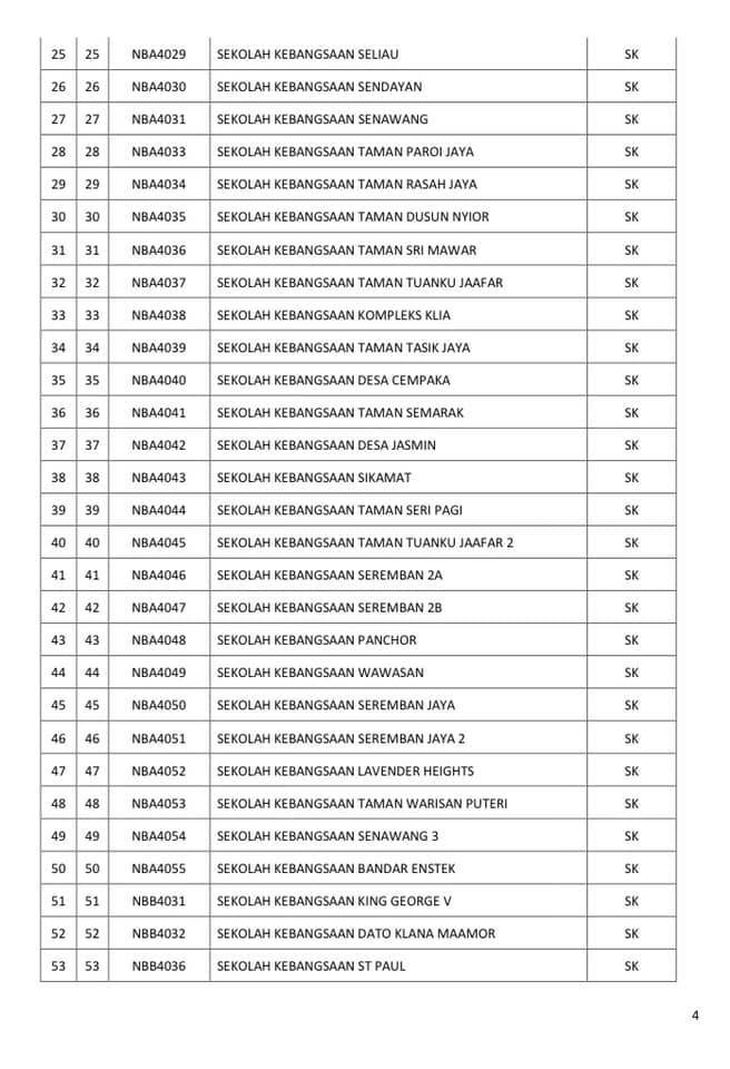 Seremban Diisytihar Zon Merah, 177 Sekolah Ditutup Sehingga 9 November Selepas Kluster Kaya Merebak