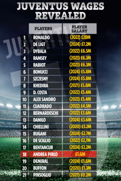 Masalah Kewangan Akibat COVID-19, Juventus Pertimbang Mahu Jual Cristiano Ronaldo