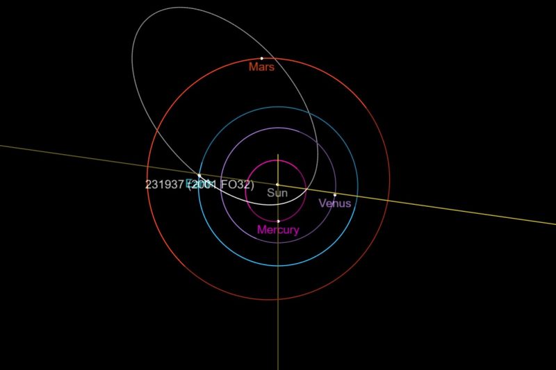 Asteroid Terbesar Dan Terpantas Bakal Dekati Bumi Tahun 2021, NASA Klasifikasi Ia Berbahaya!